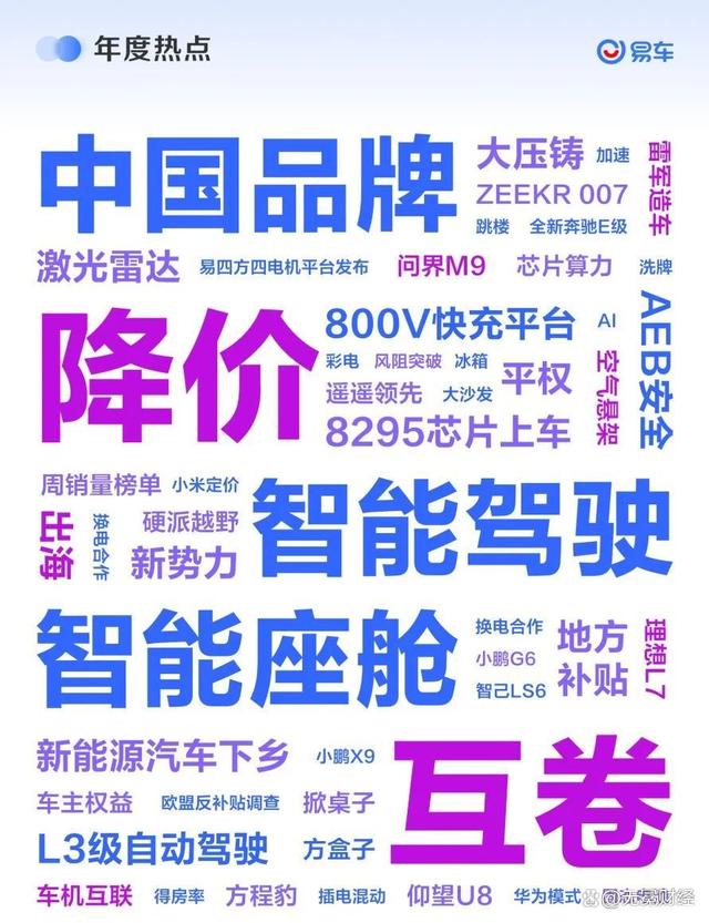 2024新澳门的资料大全_2023年车市激战，消费者买车更舍得花钱了  第2张