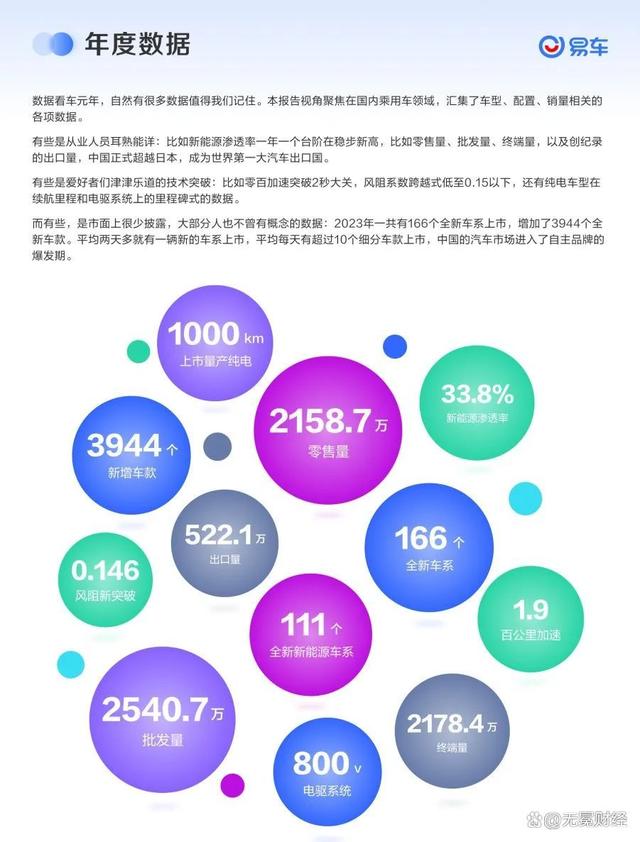 2024新澳门的资料大全_2023年车市激战，消费者买车更舍得花钱了  第3张