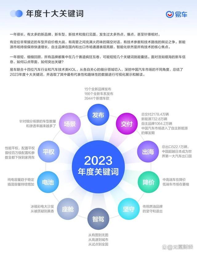 2024新澳门的资料大全_2023年车市激战，消费者买车更舍得花钱了  第4张