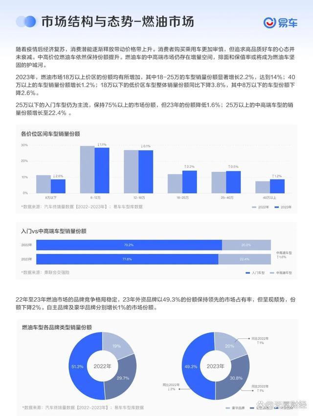 2024新澳门的资料大全_2023年车市激战，消费者买车更舍得花钱了  第5张