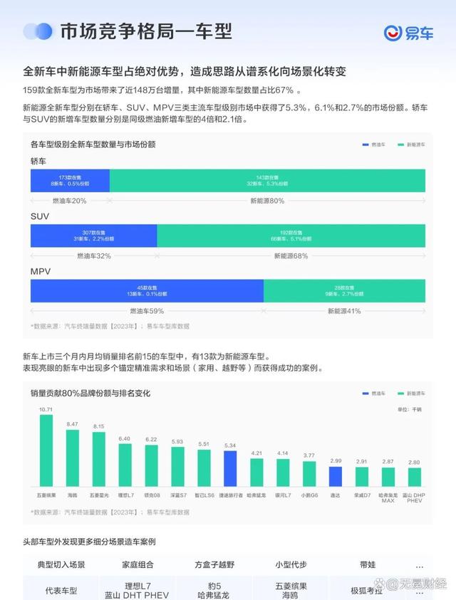 2024新澳门的资料大全_2023年车市激战，消费者买车更舍得花钱了  第8张