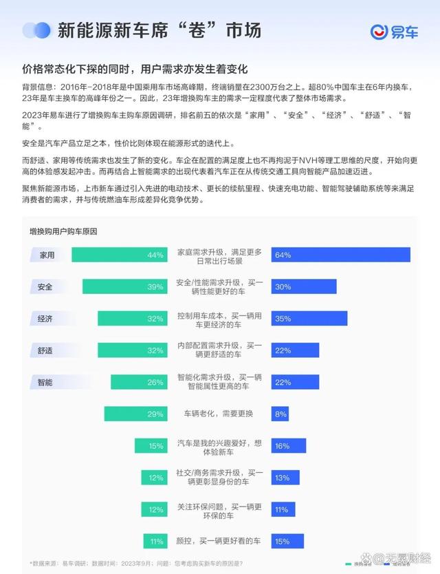 2024新澳门的资料大全_2023年车市激战，消费者买车更舍得花钱了  第9张