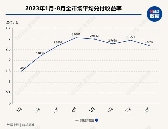 澳门一肖一码精准100王中王_买银行理财一万元亏了两千多！投资者吐槽亏钱还收手续费