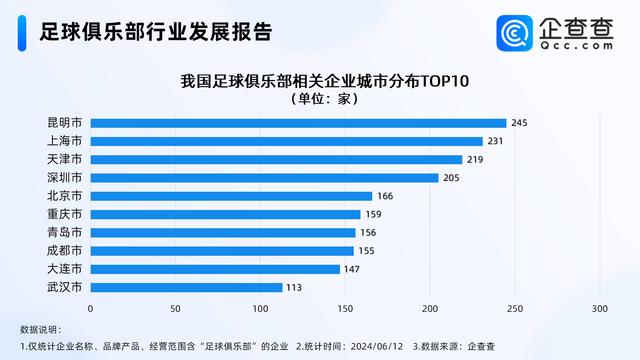 新奥门管家婆免费大全_国足晋级18强赛！国内足球俱乐部山东最多