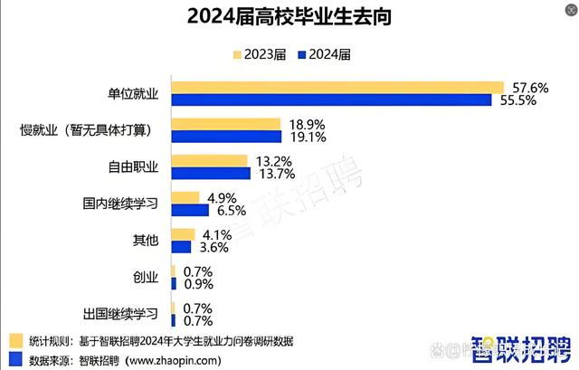 二级路天彩7777788888_今年大学生找工作太难了，应届生求职全流程详解，看本篇就够了！