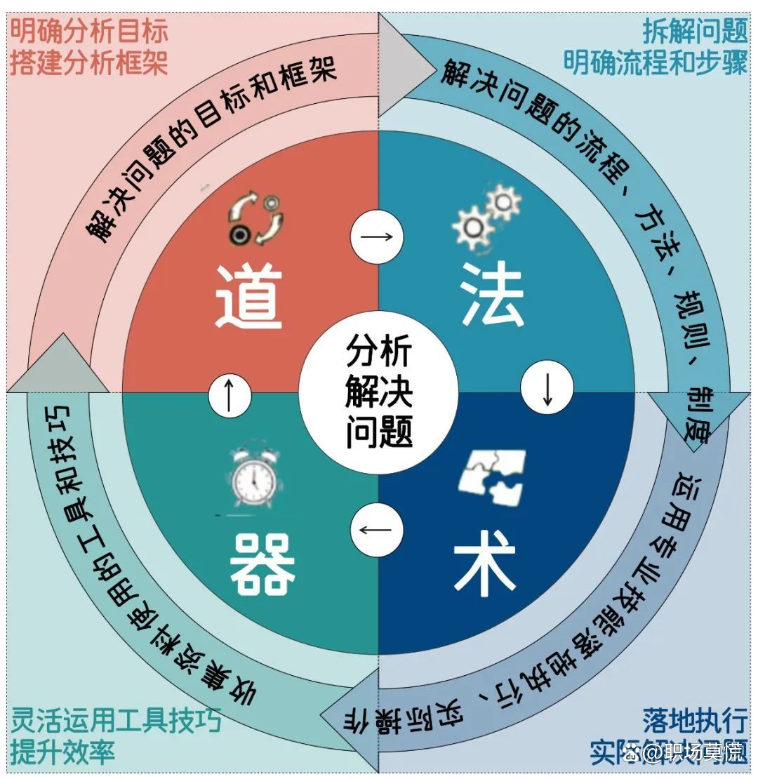 2024新奥资料正版大全,面试的这些答案你都准备好了吗？求职面试“套路”已发送，请查收