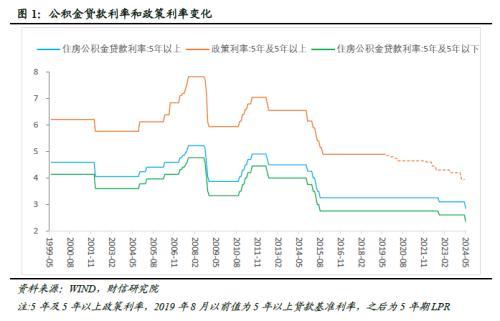 澳门资料大全免费资料_财信研究深度解读：地产新政怎么干？怎么看？  第2张