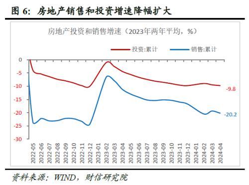 澳门资料大全免费资料_财信研究深度解读：地产新政怎么干？怎么看？