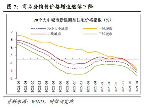 澳门资料大全免费资料_财信研究深度解读：地产新政怎么干？怎么看？  第9张