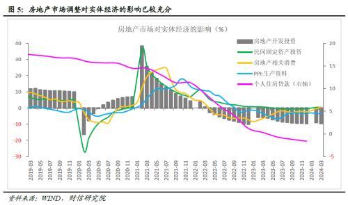 澳门资料大全免费资料_财信研究深度解读：地产新政怎么干？怎么看？  第7张