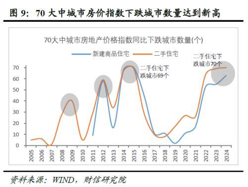 澳门资料大全免费资料_财信研究深度解读：地产新政怎么干？怎么看？  第11张