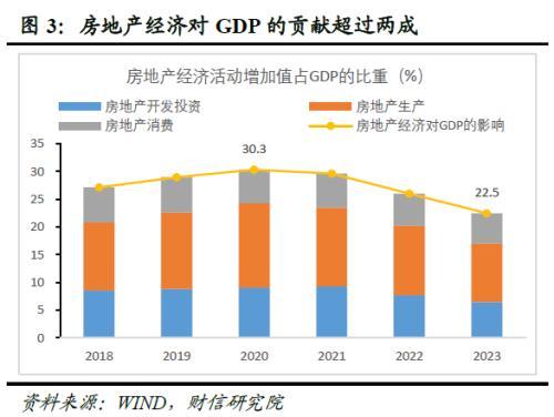 澳门资料大全免费资料_财信研究深度解读：地产新政怎么干？怎么看？  第5张