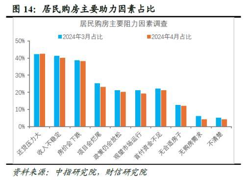 澳门资料大全免费资料_财信研究深度解读：地产新政怎么干？怎么看？  第16张