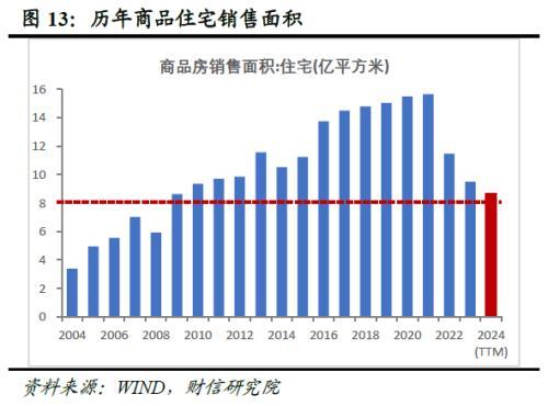 澳门资料大全免费资料_财信研究深度解读：地产新政怎么干？怎么看？  第15张