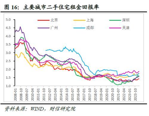 澳门资料大全免费资料_财信研究深度解读：地产新政怎么干？怎么看？  第19张