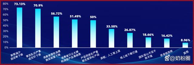 新澳天天免费资料,5大数据！带你读懂母婴渠道经营现状！