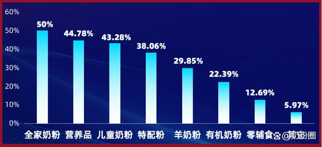 新澳天天免费资料,5大数据！带你读懂母婴渠道经营现状！