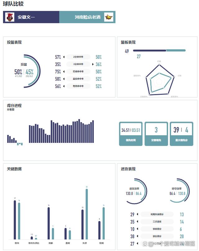 新奥门资料大全正版资料2024年免费下载,6月18日，2024赛季NBL河南赊店老酒男篮客场不敌安徽文一男篮！