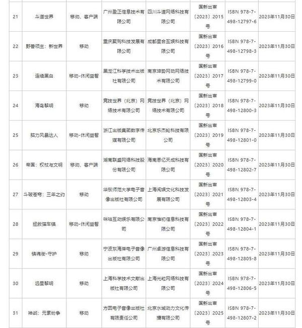 澳门四肖八码期期准精选资料软件_国家新闻出版署发布11月国产网络游戏审批信息 共87款游戏获批  第3张