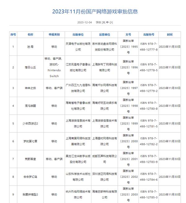 澳门四肖八码期期准精选资料软件_国家新闻出版署发布11月国产网络游戏审批信息 共87款游戏获批  第1张