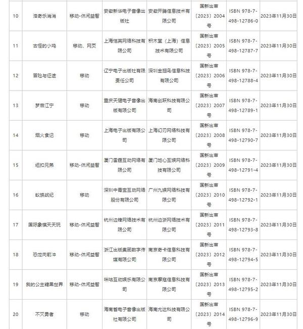 澳门四肖八码期期准精选资料软件_国家新闻出版署发布11月国产网络游戏审批信息 共87款游戏获批