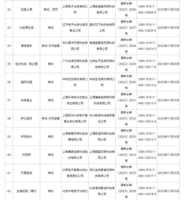 澳门四肖八码期期准精选资料软件_国家新闻出版署发布11月国产网络游戏审批信息 共87款游戏获批  第4张