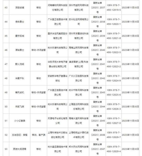 澳门四肖八码期期准精选资料软件_国家新闻出版署发布11月国产网络游戏审批信息 共87款游戏获批  第5张