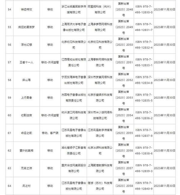 澳门四肖八码期期准精选资料软件_国家新闻出版署发布11月国产网络游戏审批信息 共87款游戏获批  第6张