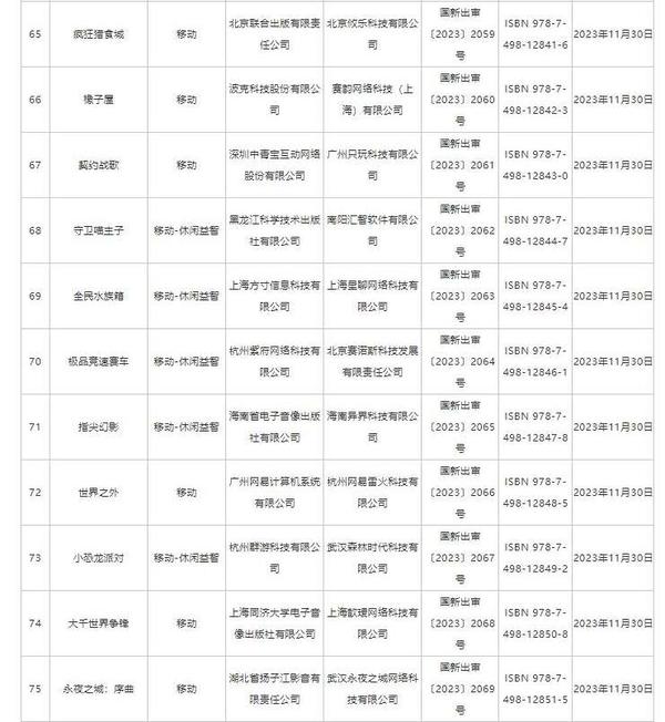 澳门四肖八码期期准精选资料软件_国家新闻出版署发布11月国产网络游戏审批信息 共87款游戏获批  第7张