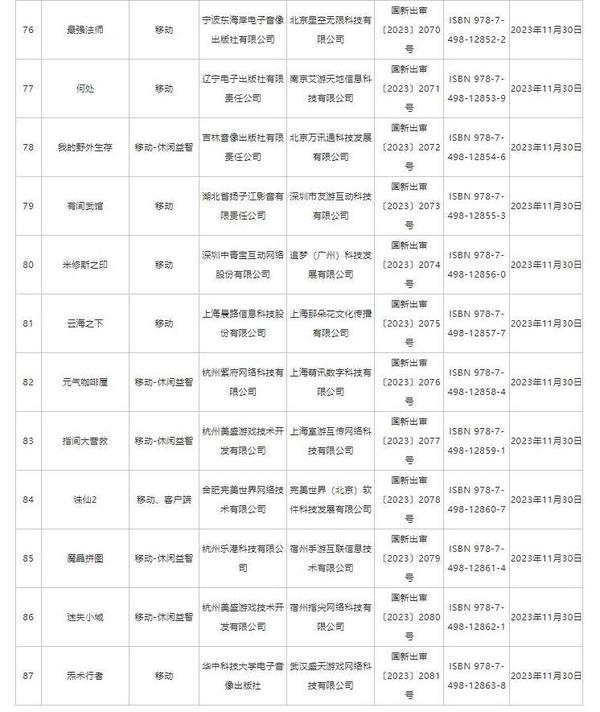 澳门四肖八码期期准精选资料软件_国家新闻出版署发布11月国产网络游戏审批信息 共87款游戏获批  第8张