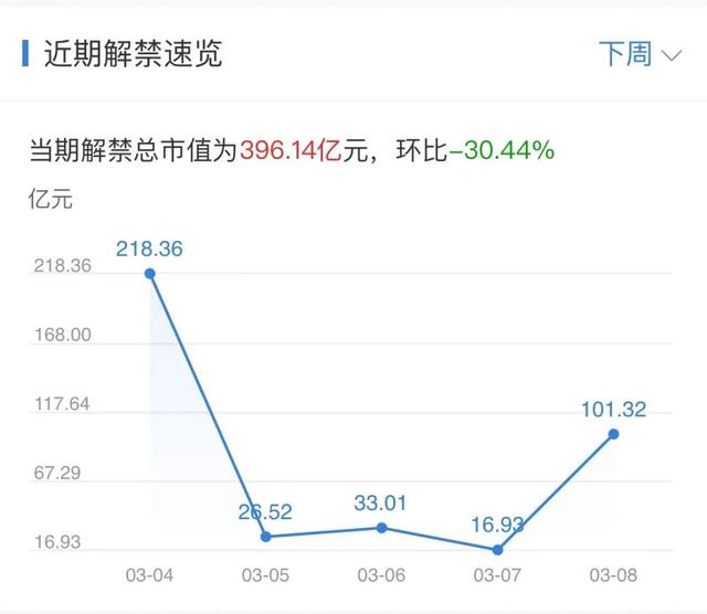 二四六香港免费开将记录,下周重磅日程：3月4日至3月10日当周重磅财经事件一览  第2张