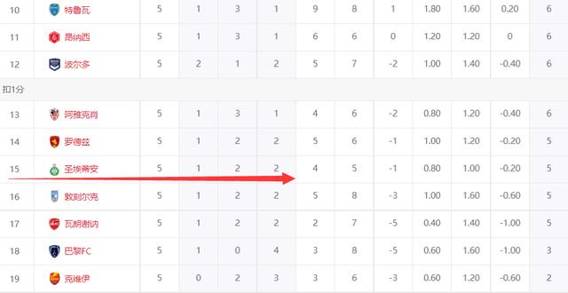 澳门六开奖结果2024开奖直播_5场仅胜1场，法甲10冠王跌入降级区，从法甲降级后还要继续降？