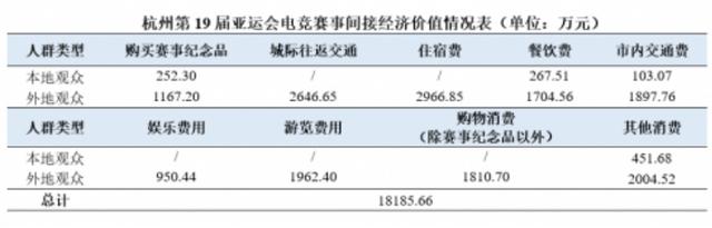 澳门必中三肖三码三期开奖号码_2.6亿年轻人的电竞产业背后的城市大战  第9张