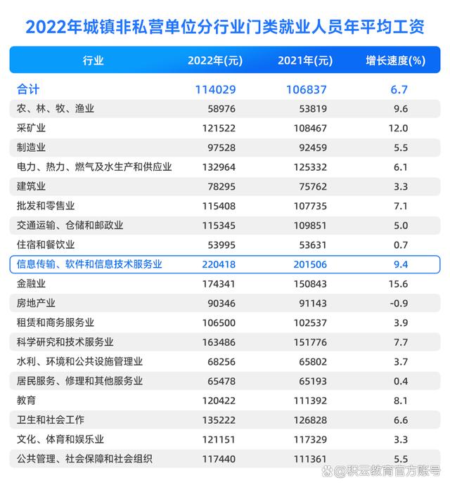 新澳门彩4949最新开奖记录_为什么说IT行业依然是普通家庭孩子改变命运的捷径？  第8张