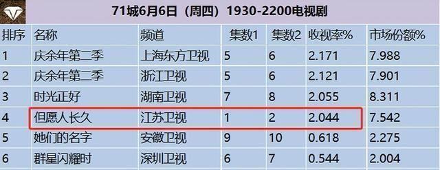 2024年澳门正版资料大全公开,已经开播！48集大剧来袭，这是《人世间》后我唯一想追的年代剧