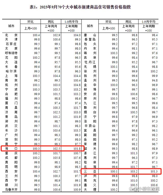 2024澳门资料大全正版,海南房价之谜：新房8连涨，二手房跌不见底