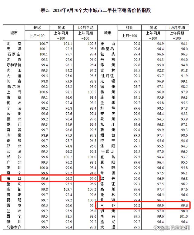 2024澳门资料大全正版,海南房价之谜：新房8连涨，二手房跌不见底  第3张