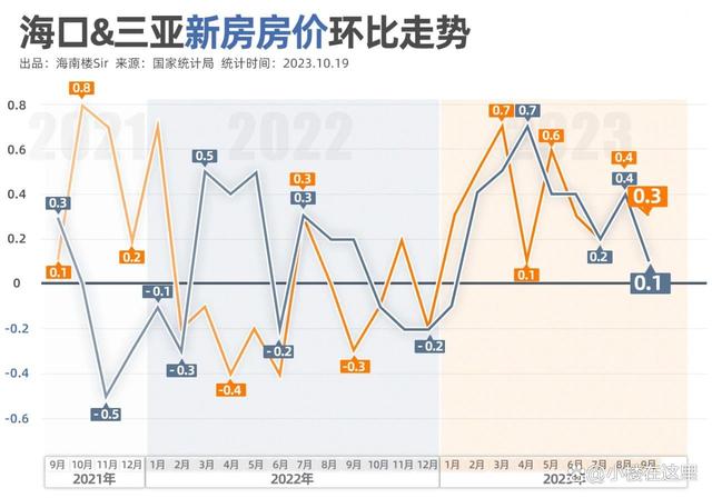 2024澳门资料大全正版,海南房价之谜：新房8连涨，二手房跌不见底  第5张