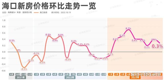 2024澳门资料大全正版,海南房价之谜：新房8连涨，二手房跌不见底