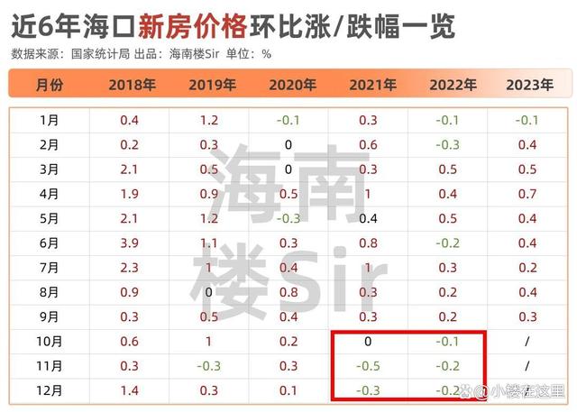 2024澳门资料大全正版,海南房价之谜：新房8连涨，二手房跌不见底