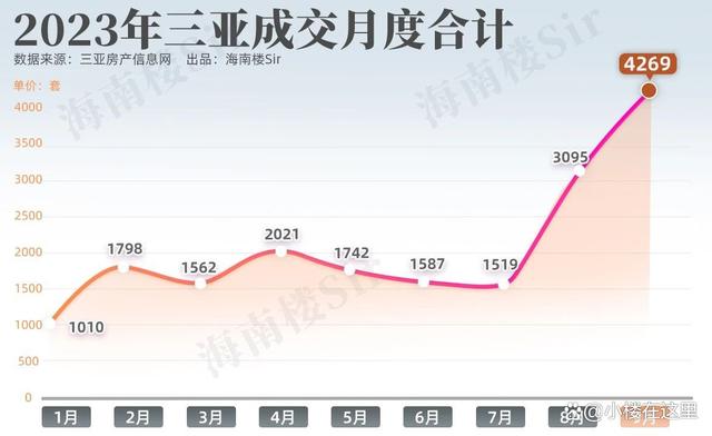 2024澳门资料大全正版,海南房价之谜：新房8连涨，二手房跌不见底  第10张