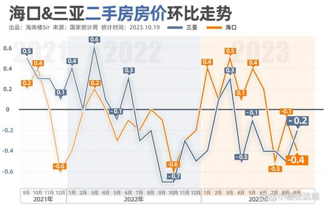 2024澳门资料大全正版,海南房价之谜：新房8连涨，二手房跌不见底  第12张