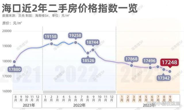 2024澳门资料大全正版,海南房价之谜：新房8连涨，二手房跌不见底  第13张