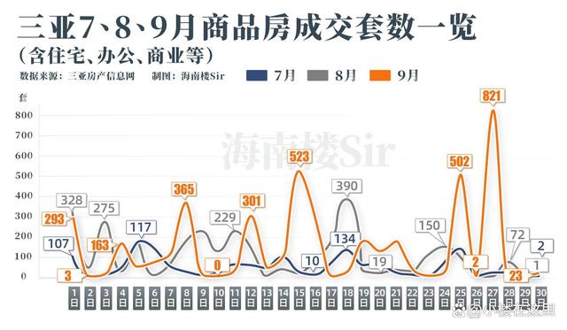 2024澳门资料大全正版,海南房价之谜：新房8连涨，二手房跌不见底  第11张