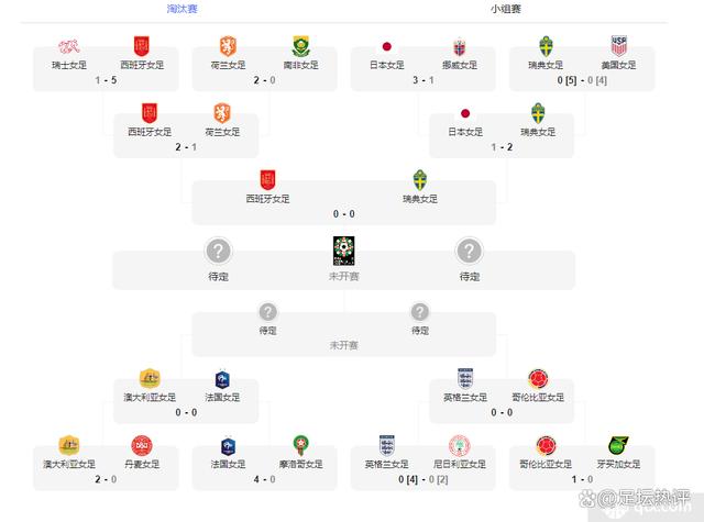 20204澳门资料正版大全,女足世界杯4强确认2个席位 新女足世界杯四强出炉