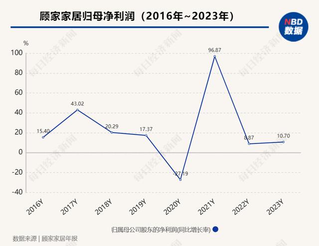 2024新澳正版免费资料大全_年会现场｜顾家家居：海外家居市场对于中国家居供应链的机会大于挑战