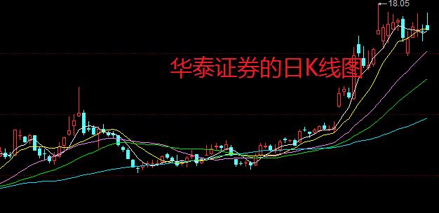 2024年新澳门王中王开奖结果,券商股，反转的行情来临了！  第5张