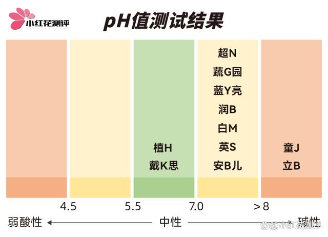 新澳彩资料免费资料大全33图库,11款洗衣液测评：宝宝洗衣液不如普通洗衣液？！