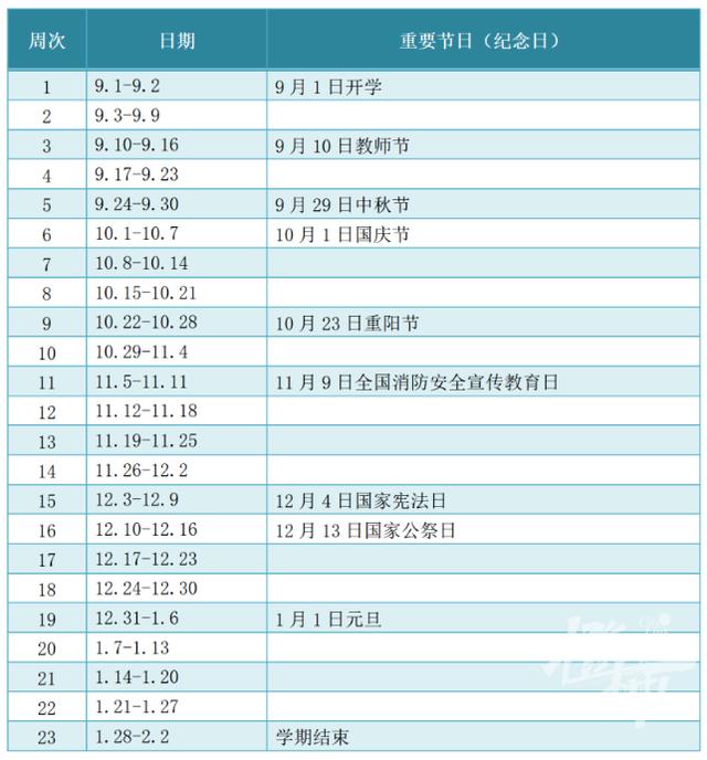 2024澳门资料大全免费808,定了！我省多地中小学、高校寒假时间出炉