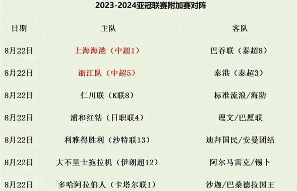 新奥门资料大全正版资料2024_时隔三年，中超主力战亚冠，海港、泰山争佳绩，浙江、三城争胜利